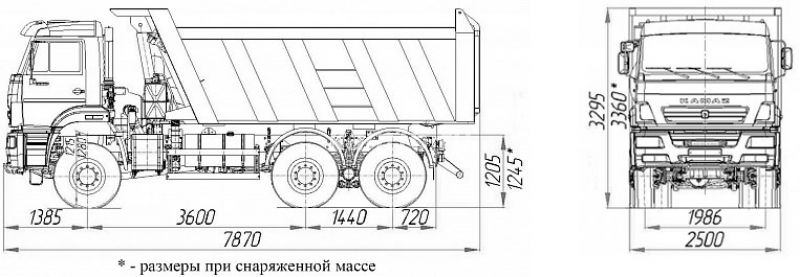 Самосвал 6522-26011-53 (ЕВРО 5) новый Самосвал КамАЗ